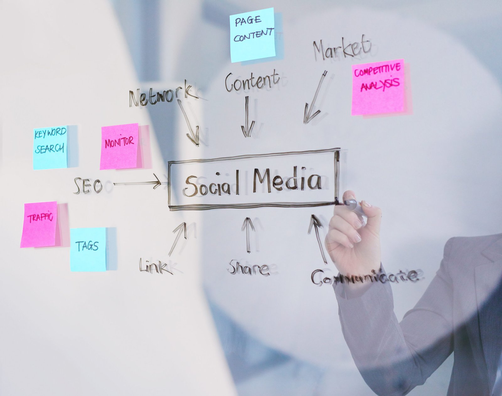 Stop guessing and start growing. Learn how to build a social media strategy with SMART goals, buyer personas, and the right KPIs to drive real business results.